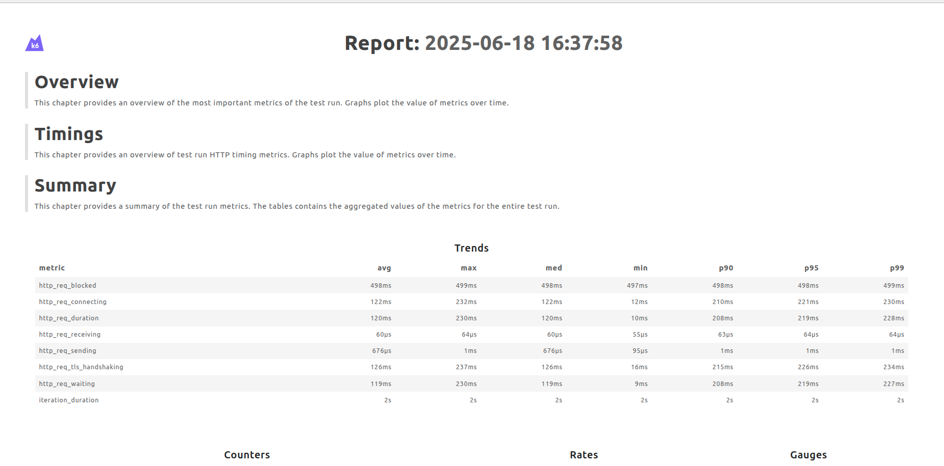 Test Result